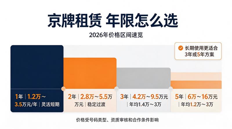 租车行业发展趋势
