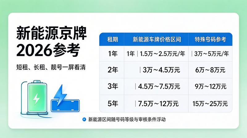 北京新能源车牌政策